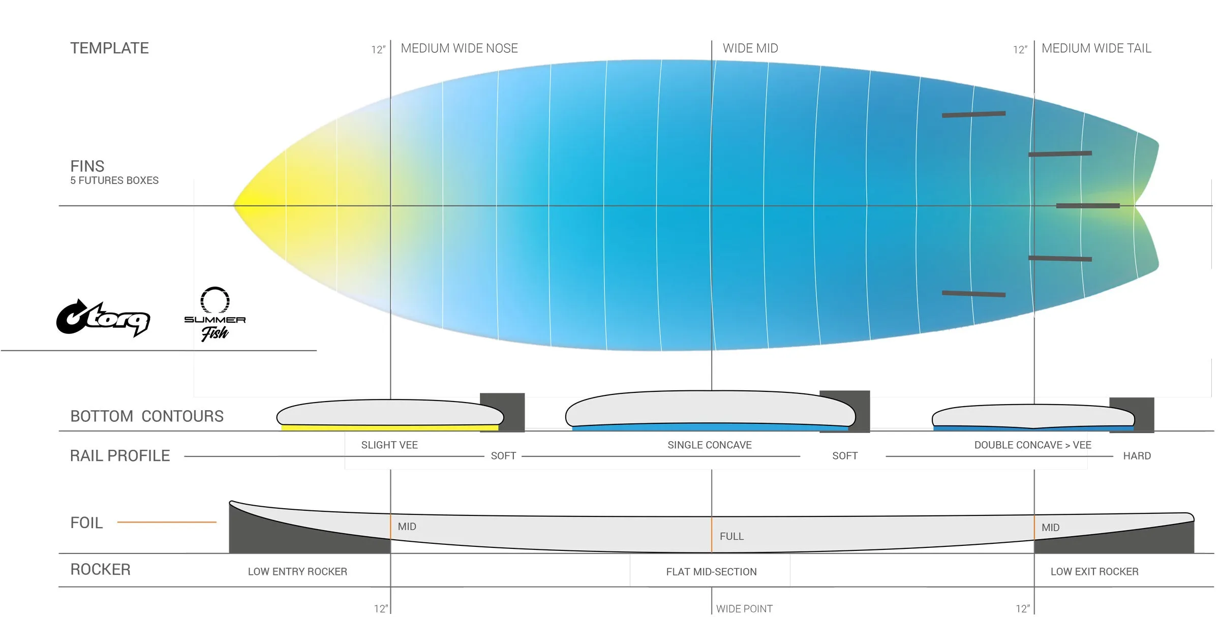 TEC Summer Fish Surfboard