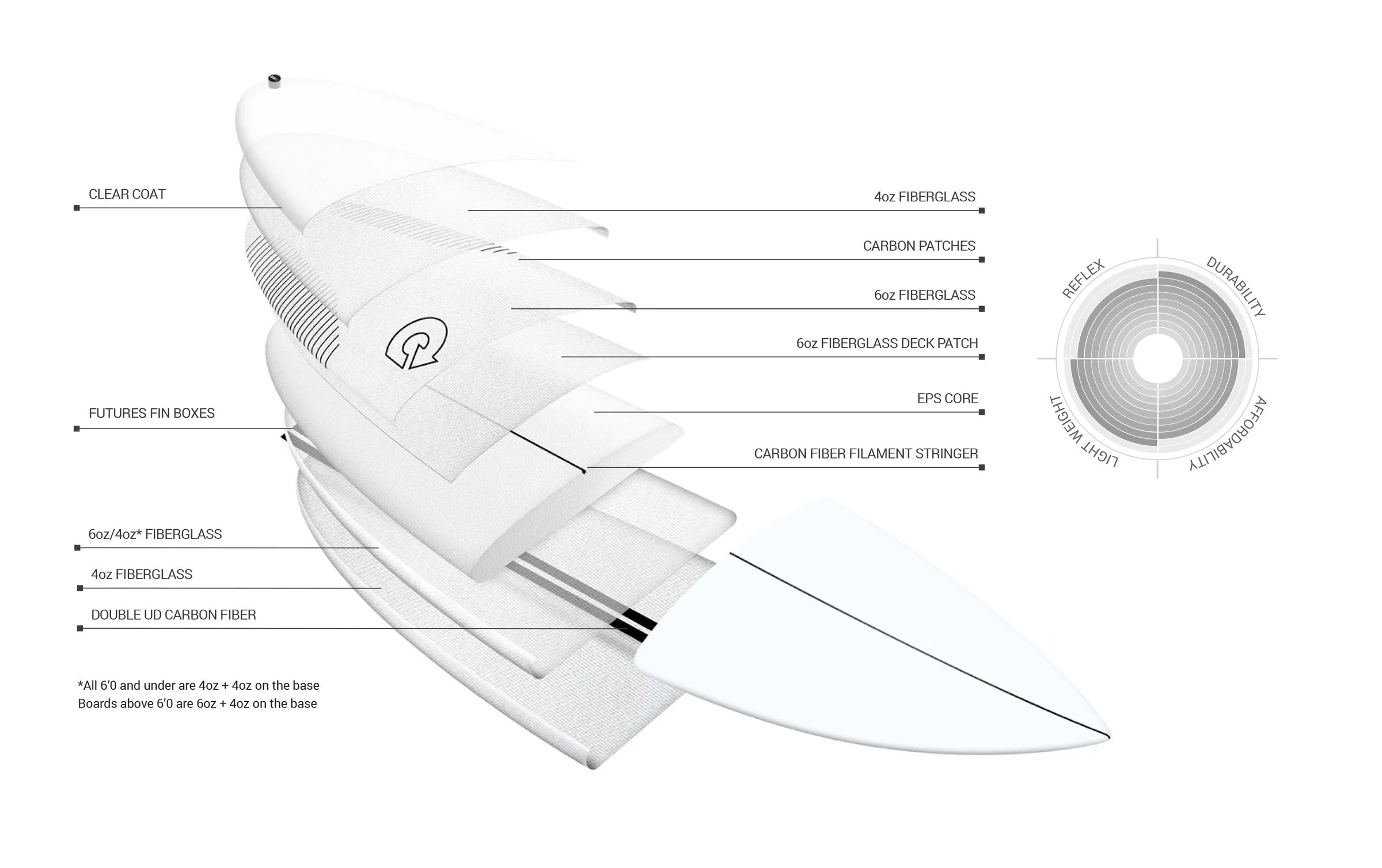 TEC Summer Fish Surfboard